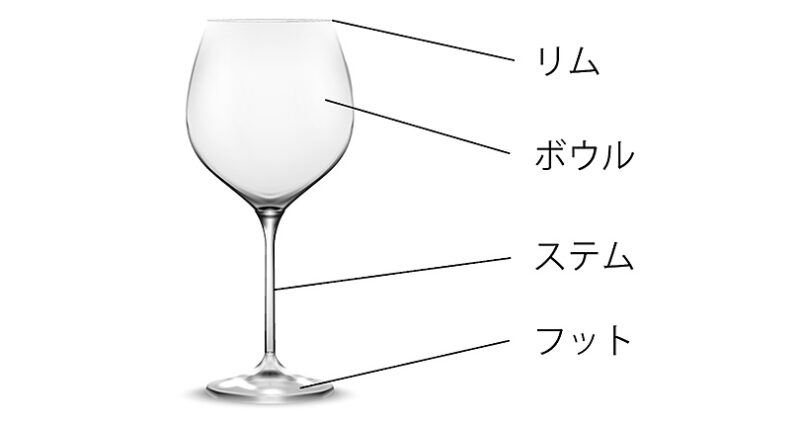 ワイングラスの形状と名称